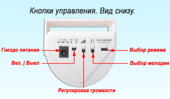 картинка кнопки управления и регулировок оповещателя - сигнализатора посетителя